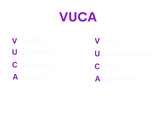 vucaware